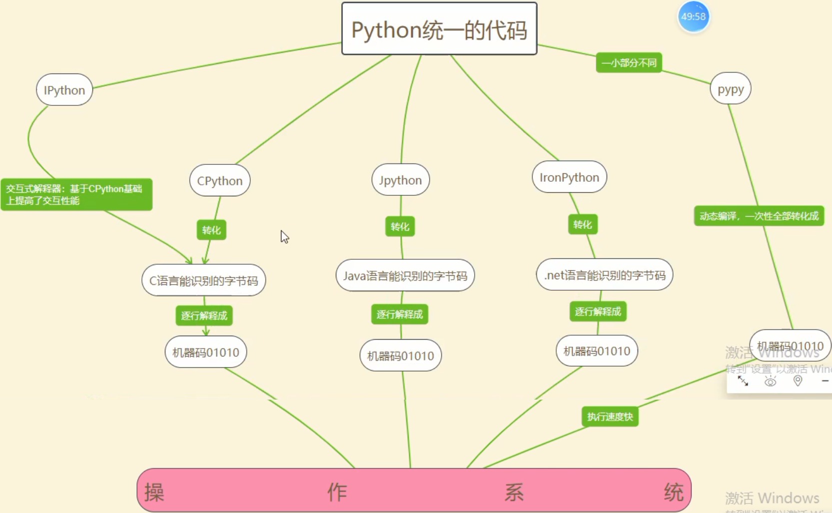 d01_Python统一的代码
